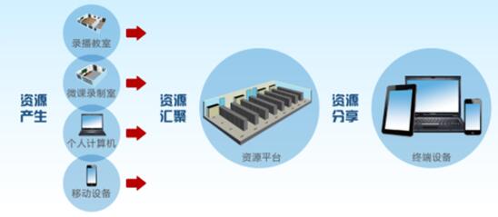 让学校教学变简单，信息化建设带来教育变化新未来