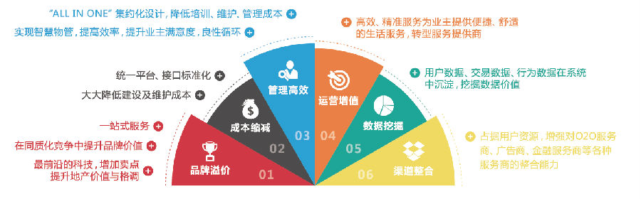 clip_image002.png 大华智慧社区解决方案折页-转曲-12.png