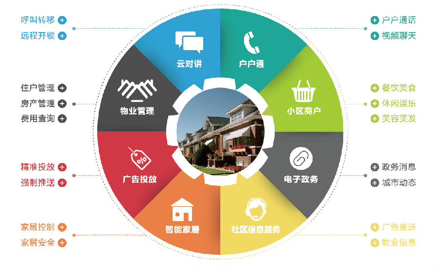 clip_image001.png 大华智慧社区解决方案折页-转曲-10.png
