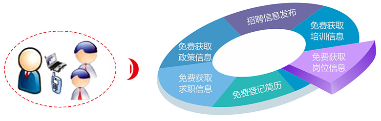 clip_image013.jpg 高效信息化解决方案2