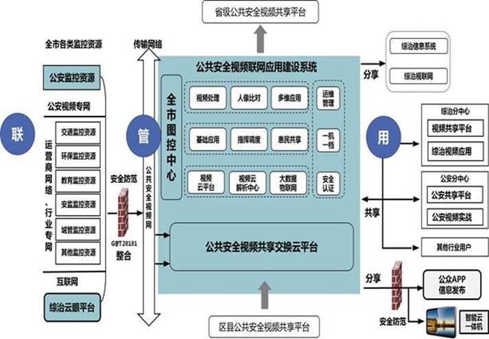 clip_image002.jpg https://timgsa.baidu.com/timg?image&quality=80&size=b9999_10000&sec=1556519463684&di=a5bb7cae60d87cb99828003cf506229a&imgtype=0&src=http%3A%2F%2Fipc.yiview.com%2Fuploadfile%2F2018%2F0713%2F20180713032332633.png