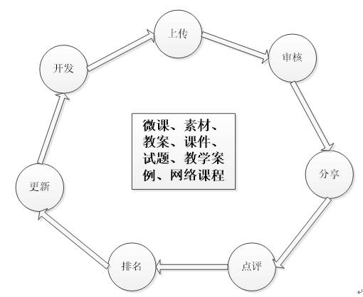 clip_image003.png /upload/Pe9508d2d791d48068b29370c51317fa0.png